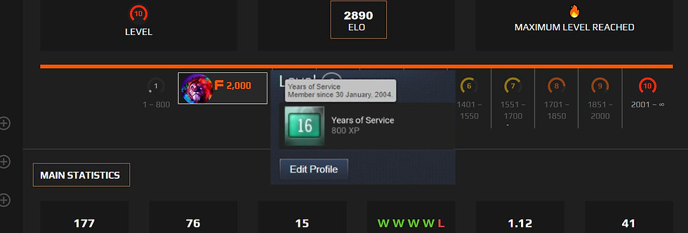 Faceit free still allows players to boost for elo in 2020 : r/FACEITcom